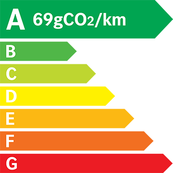 Etiquette Energie 69g